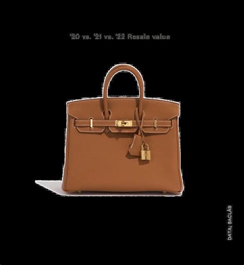 do hermes bags appreciate in value|can you buy hermes online.